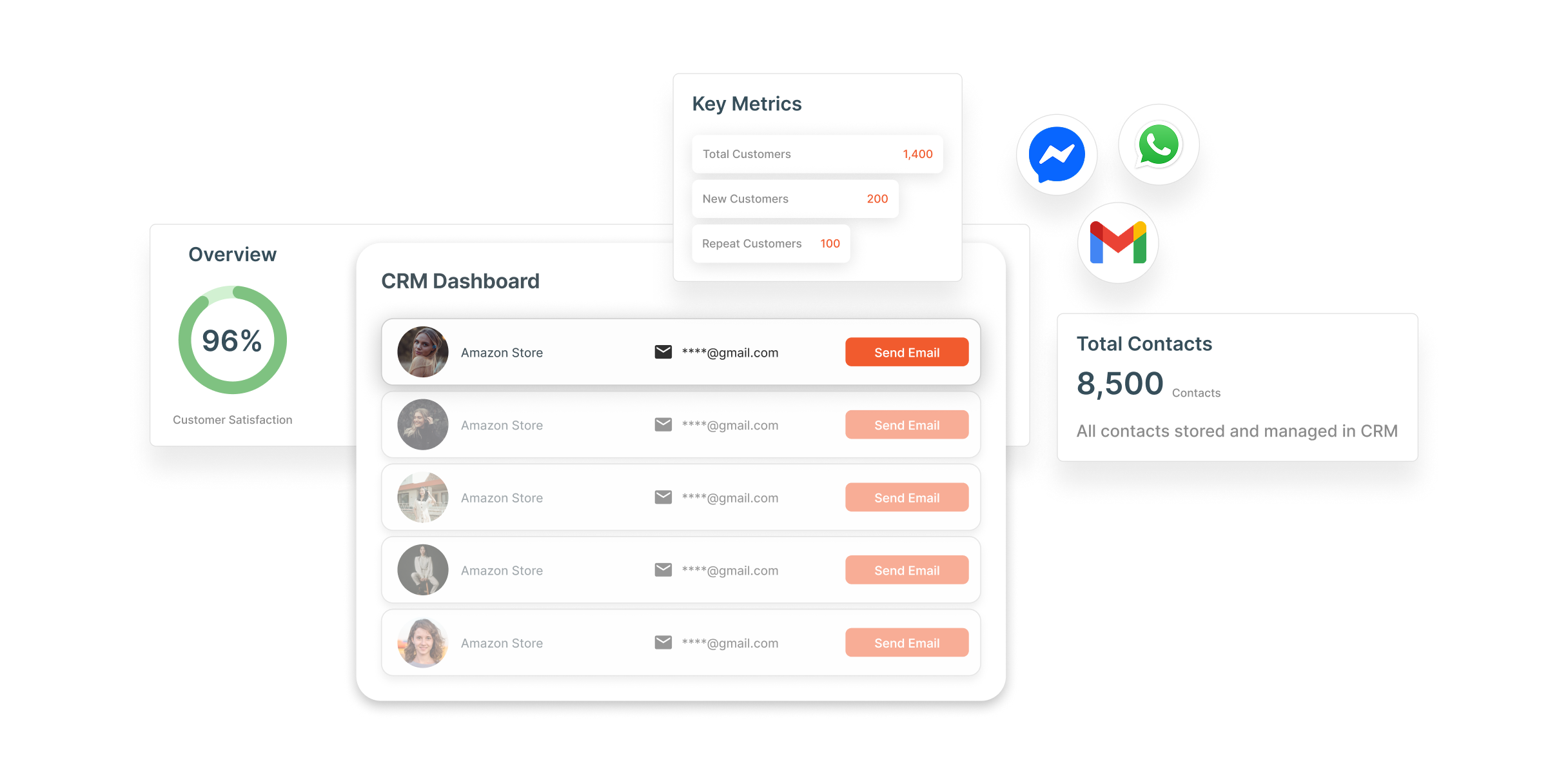ระบบข้อมูลลูกค้าครบวงจร 360 องศา