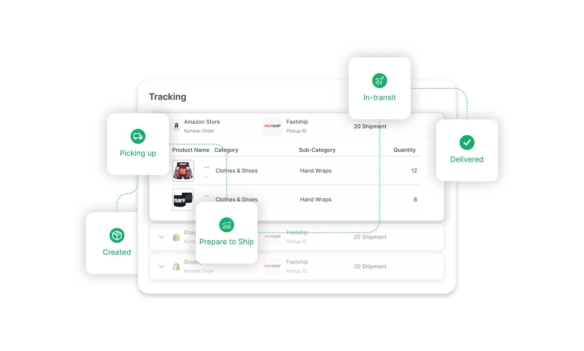 Shipping Management dashboard