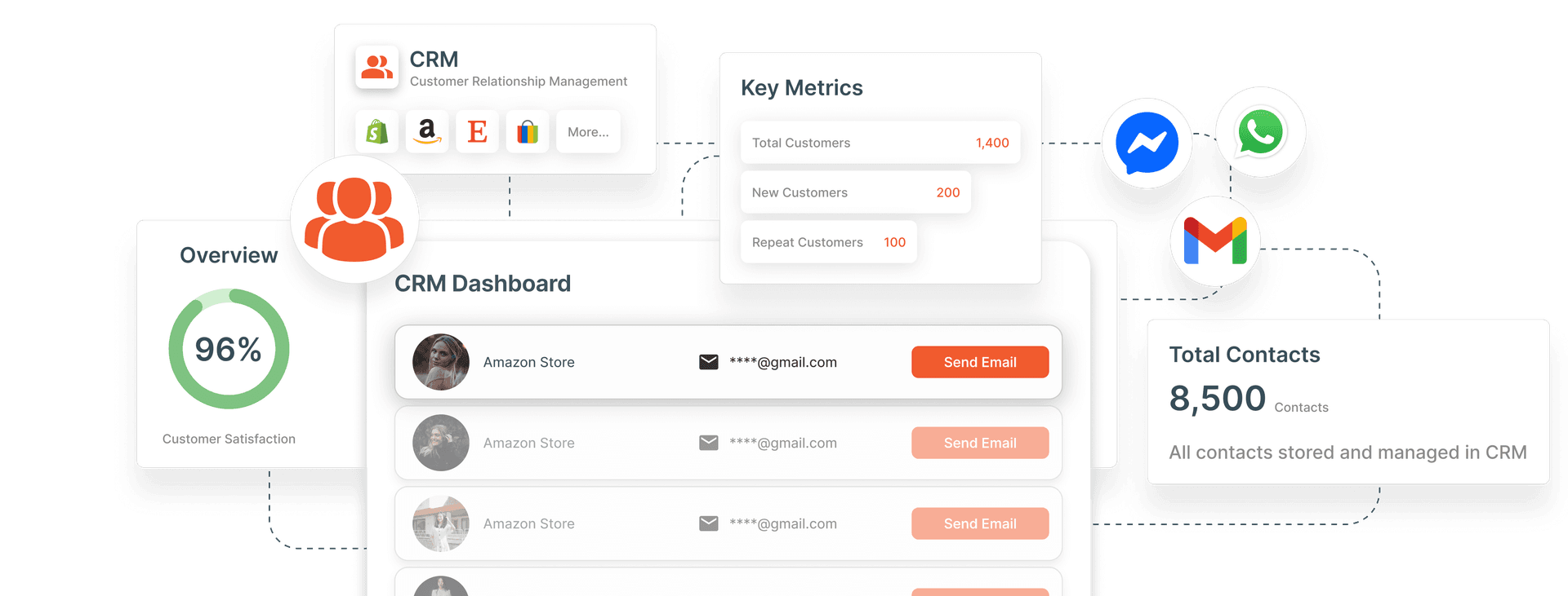 CRM Dashboard